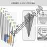 Стеллаж MS Strong 255/150x30/4 полки